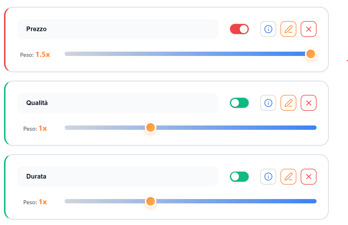 Choicer - Valutazione Criteri